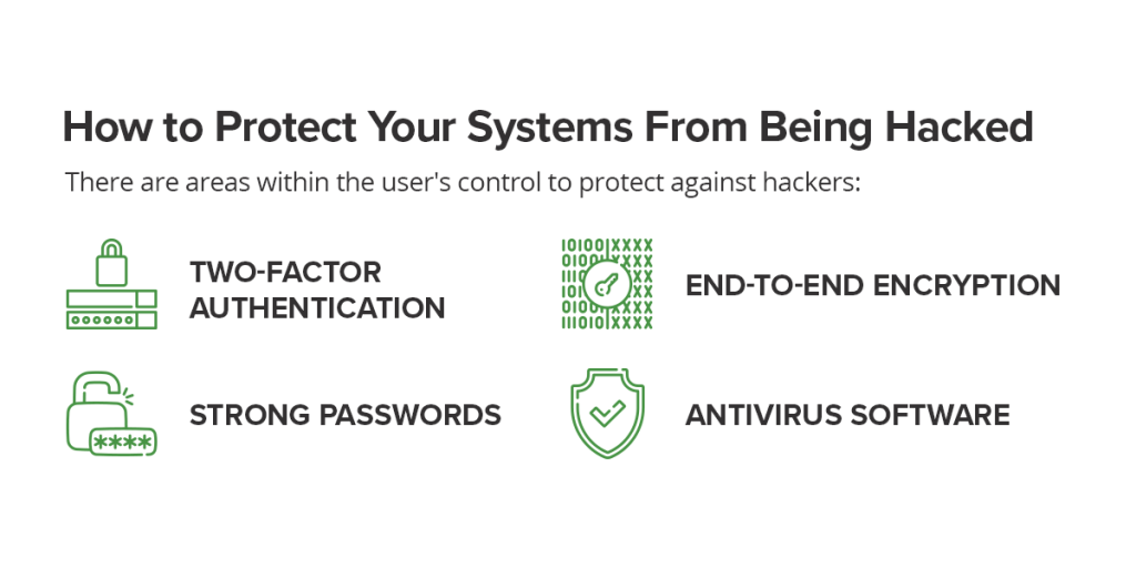Can Security Systems Be Hacked? Read from Security Monster