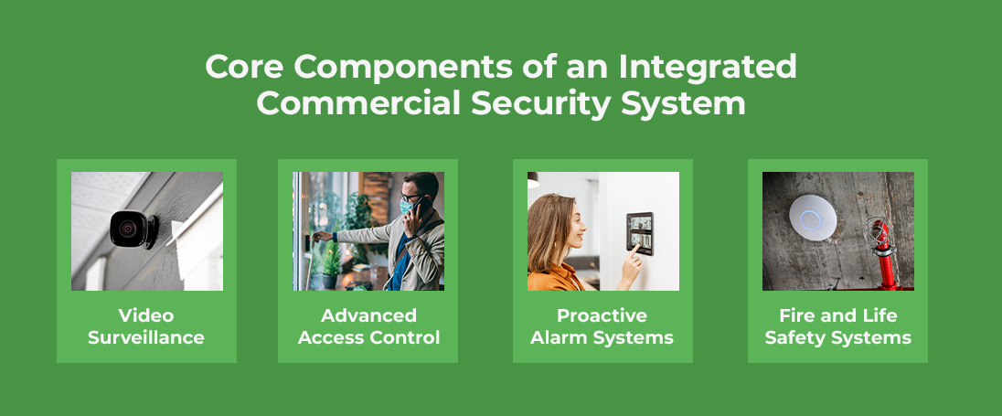 Core Components of an Integrated Commercial Security System